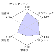 Lairレビューチャート