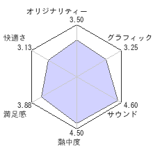 ギターヒーロー３ レジェンド オブ ロックレビューチャート