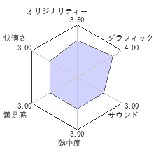 ダークセクターレビューチャート