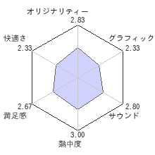 ヴァンパイアレイン：アルタードスピーシーズレビューチャート