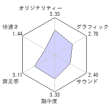 クロスエッジレビューチャート