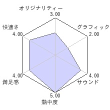 ギターヒーロー エアロスミスレビューチャート