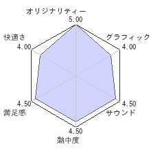 輸入版:The Orange Boxレビューチャート