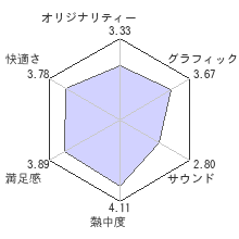 プロ野球スピリッツ5完全版レビューチャート