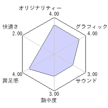 Catanレビューチャート