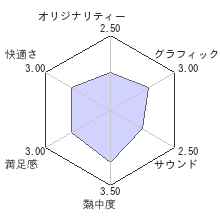 ブレインチャレンジレビューチャート