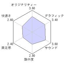 ルミネス スーパーノヴァレビューチャート