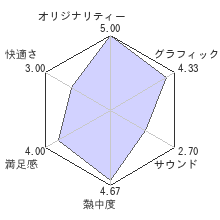 エンド ウォーレビューチャート