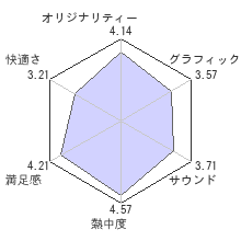 みんなでスぺランカーレビューチャート