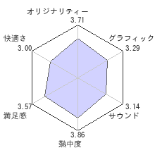 ゴッドファーザー2レビューチャート