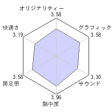 プロ野球スピリッツ6レビューチャート