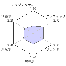 3Dドットゲームヒーローズレビューチャート