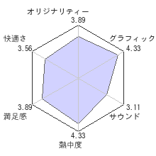 ラチェット&クランク FUTURE 2レビューチャート