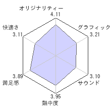 ぽっちゃり☆プリンセスレビューチャート