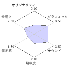 みんなでスペランカー ブラックレビューチャート