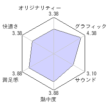 ハスラーキングレビューチャート