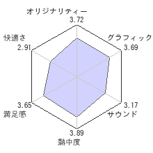 龍が如く4 伝説を継ぐものレビューチャート