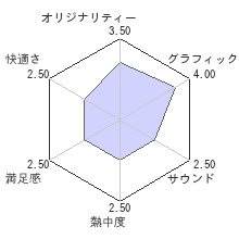 薄桜鬼 巡想録レビューチャート