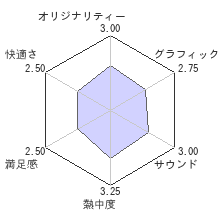 いっき おんらいんレビューチャート