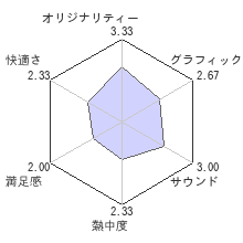 アストロトリッパーレビューチャート