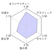 キャサリンレビューチャート