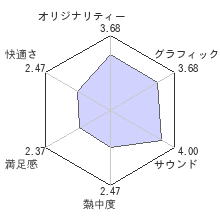 El Shaddai ASCENSION OF THE METATRON(エルシャダイ)レビューチャート