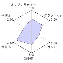 天頂の囲碁レビューチャート