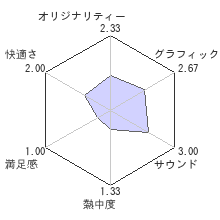 ダンジョン シージ 3レビューチャート