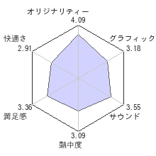 ICOレビューチャート