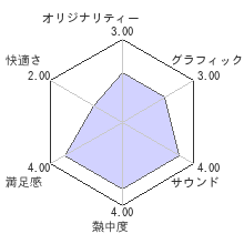 Rocketbirds: Hardboiled Chickenレビューチャート