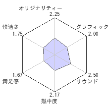 真かまいたちの夜 11人目の訪問者(サスペクト)レビューチャート