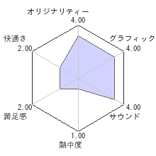 水月 弐レビューチャート