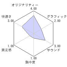 カースド クルセイドレビューチャート