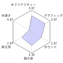 マスエフェクト 3レビューチャート