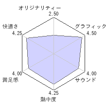 レイマン オリジンレビューチャート