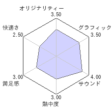 セガエイジスオンライン ザ・スーパー忍レビューチャート